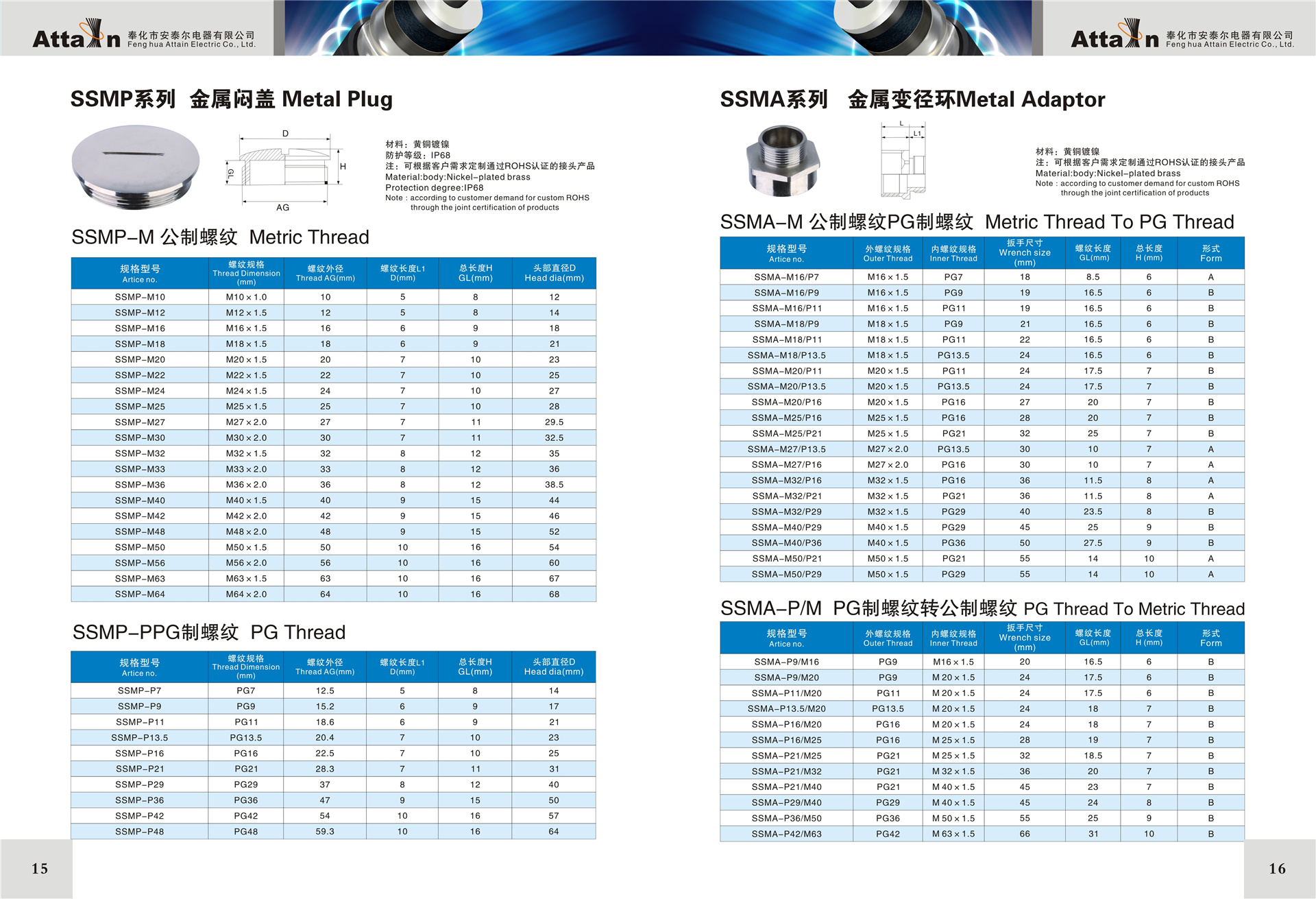 電纜防水接頭型號規格表8